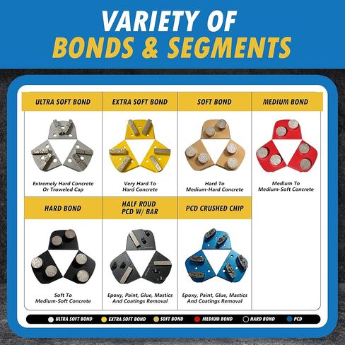 Diamond Grinding Discs for Lavina and Edco Magnatrap Grinders, Set of 3, Medium Bond, 30/40 Grit in Kuwait