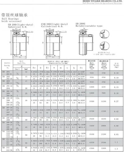 1 قطعة SB205-14 7/8 22.225x52x27 مللي متر بوصة إدراج تحمل القوس الخارجي مسطحة القاع مع السلك العلوي in Kuwait