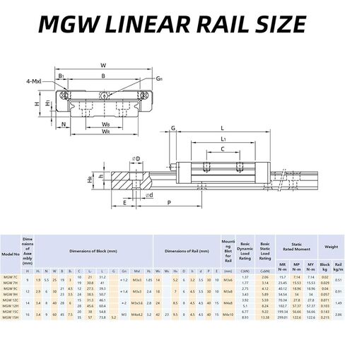 MGW12C/12H 100-800mm 1x Linear Rail +1Pcs Slide Block(MGW12H,600mm) in Saudi Arabia