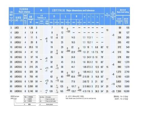 4 قطعة/الوحدة LME60UU LME60 60x90x125 مللي متر محامل الحركة الخطية البطانات 60*90 125 مللي متر in Kuwait