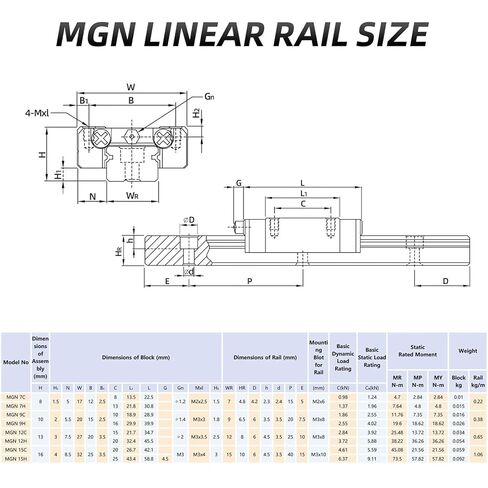 MGN9C/H 100mm-800mm MGN12 MGN15 1 Pc Miniature Rail+ 2Pcs Linear Block(MGN9H,600mm) in Saudi Arabia
