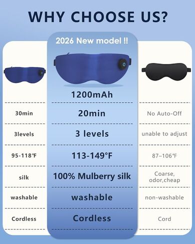 Heated Eye Mask for Dry Eyes – Upgraded Cordless Warm Eye Compress, 100% Mulberry Silk Sleep Mask with Graphene Heating, 3 Heat Levels and Auto Shut-Off, Rechargeable and Washable in Saudi Arabia