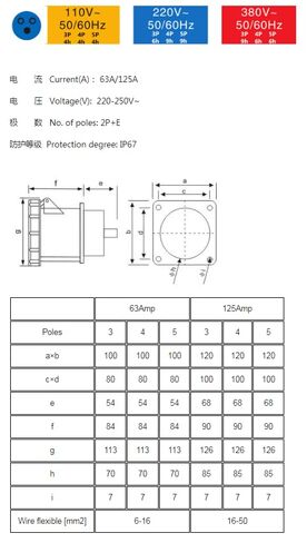 IEC60309 الصناعية 4pin 125A 380-415V لوحة جبل المقبس مستقيم نوع IP67 in Kuwait