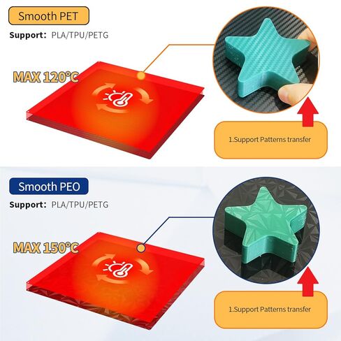 لوحة بناء مطورة لـ AOSEED X-Maker Joy، منصة ملاءة PEO PET ناعمة مزدوجة الجوانب مقاس 128 × 128 مم لطابعة AOSEED ثلاثية الأبعاد in Kuwait