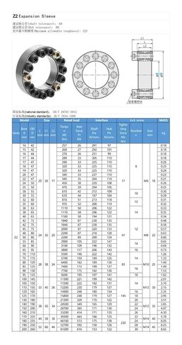 1PCS Z2 Series Expansion Sleeve ZJ2 Keyless Shaft Joint TLK200 KTR100 Locking Assemblies in Kuwait