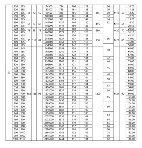 1PCS Z2 Series Expansion Sleeve ZJ2 Keyless Shaft Joint TLK200 KTR100 Locking Assemblies in Kuwait