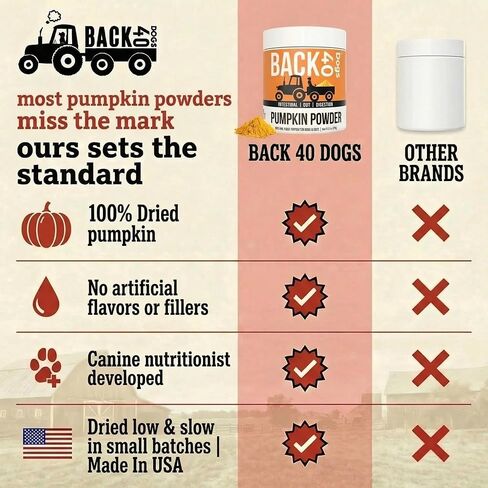 Pumpkin Powder for Dogs, Powdered Pumpkin for Dogs with Vitamins A, C & E, Fiber-Rich Vitamins for Optimal Pet Health, Combat Constipation, Dog Multivitamin for Digestive Health, 8.1 oz in Saudi Arabia