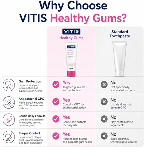 Vitis Gums Toothpaste 100ml in Kuwait