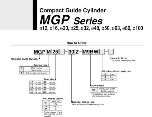 MGPL25/MGPM25 Thin Three-axis Guide Cylinder with a Cylinder Diameter of 25mm and a Stroke of 10-200mm, Optional with Precision Guide Rod(75mm Stroke,MGPM25) in Saudi Arabia