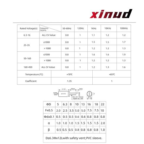 5-Pack 63V 2200uF Premium Quality Low ESR Electrolytic Capacitors 18x35mm (0.71x1.38in), 63Volt 2200MFD High-Frequency Caps with Superior Performance in Kuwait