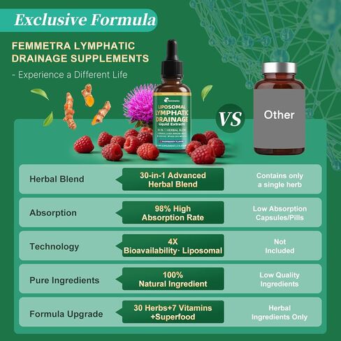 Liposomal Lymphatic Drainage Supplements with 30-in-1 Herbal Blend - Echinacea | Oregano | Milk Thistle - Sugar Free Lymph System Drops - Immune Support, Cleanse & Detox, Raspberry Flavor, 2 fl oz in Kuwait