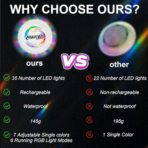 StyleBoon Flying Disc with Million LED Colors, 13 Lighting Modes 35 Bright LED Waterproof Flying Ring, Camping for Kids Teens Adults Boys Girls, Perfect for Ages 6+, Gift for Kids, White in Kuwait