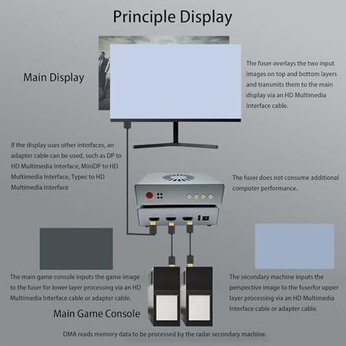 ZOPSC DMA FUSER ، HD Multimedia Interface Fuser ، Overlay 2K 144Hz Display Massizer ، أفضل لغرف التداول المالية ، مراكز بيانات البنوك ، مراكز التحكم في حالات الطوارئ (المكونات الأمريكية) in Saudi Arabia