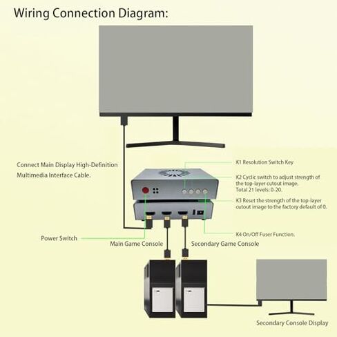 ZOPSC DMA FUSER ، HD Multimedia Interface Fuser ، Overlay 2K 144Hz Display Massizer ، أفضل لغرف التداول المالية ، مراكز بيانات البنوك ، مراكز التحكم في حالات الطوارئ (المكونات الأمريكية) in Saudi Arabia