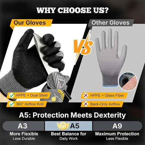 TitanFlex Cut Resistant Gloves ANSI A5, Work Gloves with Sandy Nitrile Grip,Black in Kuwait