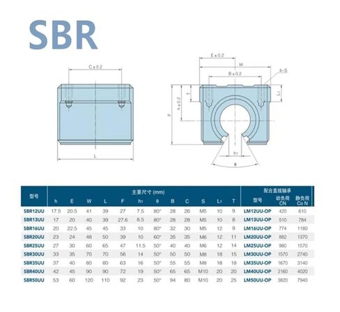 4 قطعة/الوحدة SBR25UU SME25UU 25 مللي متر الخطي كروي كتلة مفتوحة نوع راوتر دليل in Kuwait