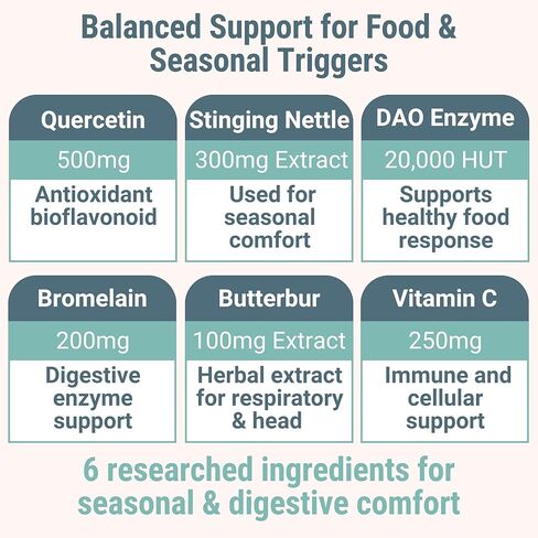 SHIZAM DAO Bromelain Enzyme Gummies with Butterbur Quercetin Stinging Nettle Root Extract, DAO Diamine Oxidase Enzyme, Powder Tincture Tablet Tea Alt Supplement, Leaf 500mg in Kuwait