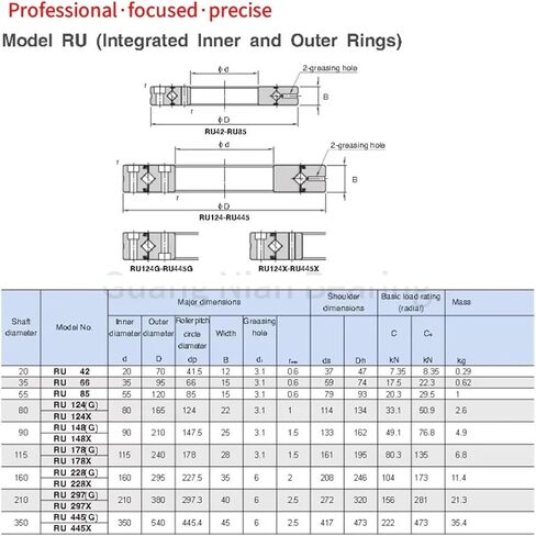 CRBF5515UUUT1 RU85 uucc0p5 محمل أسطواني متقاطع (55 مم * 120 مم 15 مم) دوران دقيق، وصلة روبوت in Kuwait