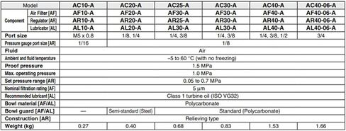 Modular Units Air Combination Air Filter + Regulator + Lubricator AC20 AC30 AC20-02/02G/02C/02CG-A AC30-02-A(AC30-03D-A) in Saudi Arabia