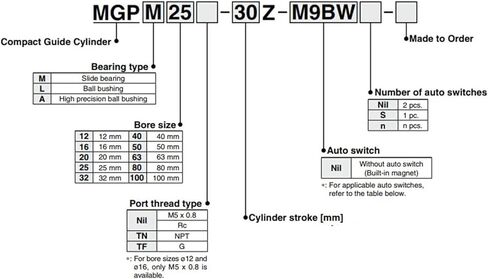 Compact Guide Cylinder Slide Bearing MGPM63 Stroke 25 50 75 100 125 150 175 200mm(MGPM63-175Z) in Saudi Arabia