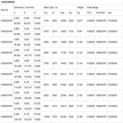 1 قطعة KB020XP0 قسم رقيقة محامل مفتوحة 2X2.625X0.3125 محامل KB020XP0 in Kuwait