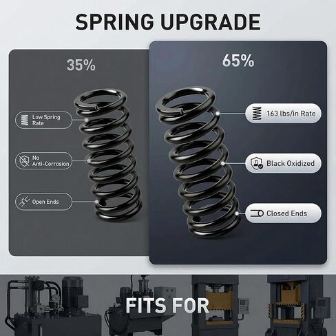 2 Pack Black Compression Springs, 1.7" OD x 1.25" ID x 3.9" Free Length, 1/4" (218 Gauge) Wire Diameter, 163 lbs/in Spring Rate Heavy Duty Coil Springs in Kuwait