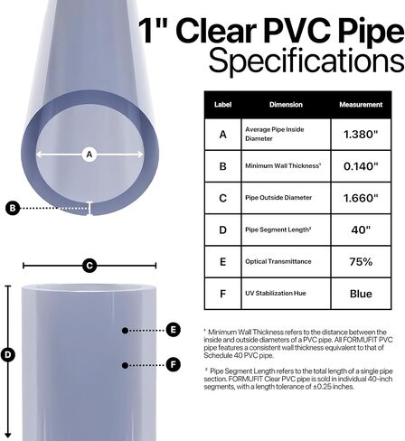 أنبوب PVC FORMUFIT، مقاس 1-1/4 بوصة، (1.660 بوصة OD فعلي) درجة الأثاث Sch 40، الأشعة فوق البنفسجية الشفافة، بطول 40 بوصة، أنبوب شفاف هيكلي صلب DIY للحرف اليدوية والشاشات وأحواض السمك والمشروعات المخصصة - P114FGP-UV-40 in Kuwait