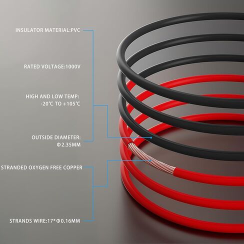 22 Gauge Flexible Electrical Wire 25FT Black and 25FT Red Extension Cable 22AWG Stranded Oxygen Free Copper Wire for Automotive Solar Panel led Lamps Strip Lighting Marine Boat Battery(22/2-25FT) in Kuwait