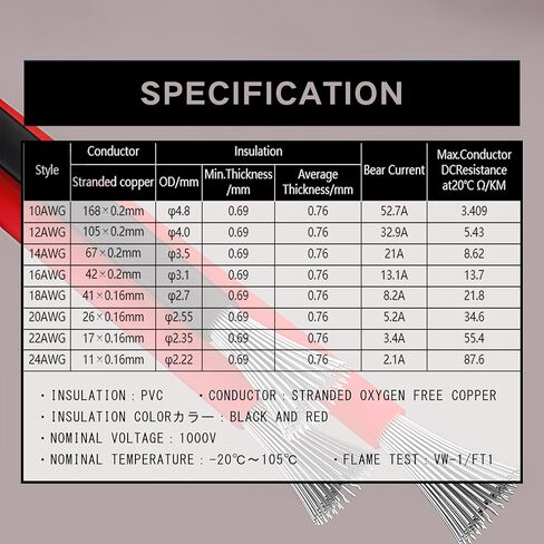 22 Gauge Flexible Electrical Wire 25FT Black and 25FT Red Extension Cable 22AWG Stranded Oxygen Free Copper Wire for Automotive Solar Panel led Lamps Strip Lighting Marine Boat Battery(22/2-25FT) in Kuwait