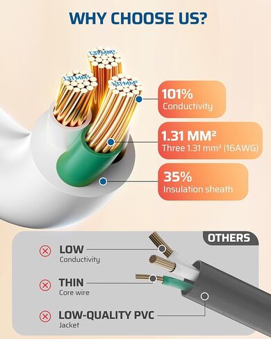 سلك تمديد مسطح دوار 360 درجة من DEWENWILS، شريط طاقة رفيع 3 شقوق، 16/3C 13A/125V/1625W، قابس دوار للمساحة الداخلية الضيقة، SJT-3، ETL مدرج، أبيض، عبوتان in Kuwait
