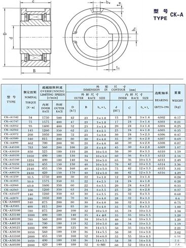 1PCS CK-A4090 40X90X30MM Bearing CK-A Series Unidirectional Bearing in Kuwait