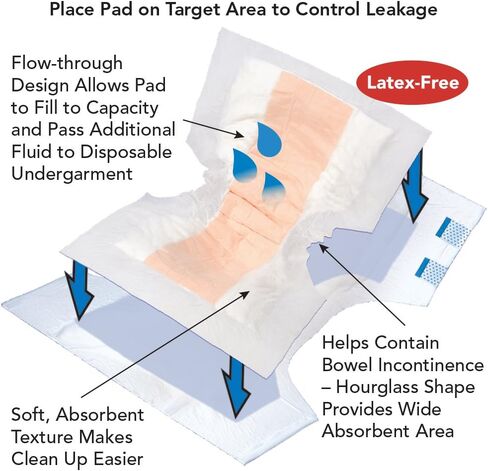 Tranquility TopLiner Disposable Absorbent Booster Contour Pads for Bowel Incontinence - Contour (21.5" x 13.5") - 240 ct in Kuwait