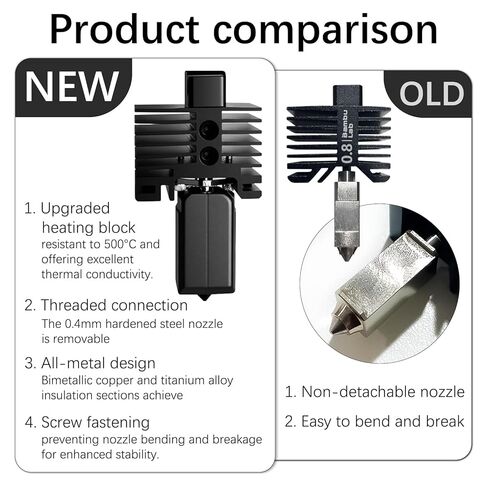 مجموعة Bamboo Lab P1P، P1S Hotend للطابعة ثلاثية الأبعاد من سلسلة P1، مجموعة كاملة من الفولاذ المقوى مع الثرمستور، سخان سيراميك، فوهة 0.4 مم، تتضمن فوهتين بديلتين من الفولاذ المقوى. in Kuwait