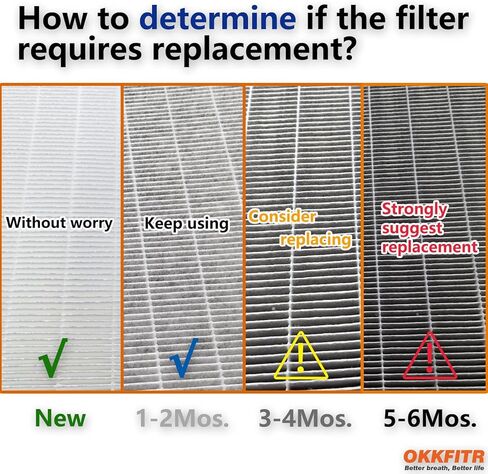 24x12x12 MERV 14 Air Filter Replacement - Synthetic Pocket - Compatible with Jet AFS-1000B/C, Powermatic 1791082, JET 708733 & More - 2 Pack in Kuwait