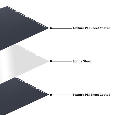 FYSETC Replacement Build Plate for Snapmaker: Upgraded U1 10.6 in Conweb Cool Bed Twins Texture PEI Sheet Special for Filament PLA Keep Printing 720H Saving Energy 42kwh - 270mm Black in Kuwait