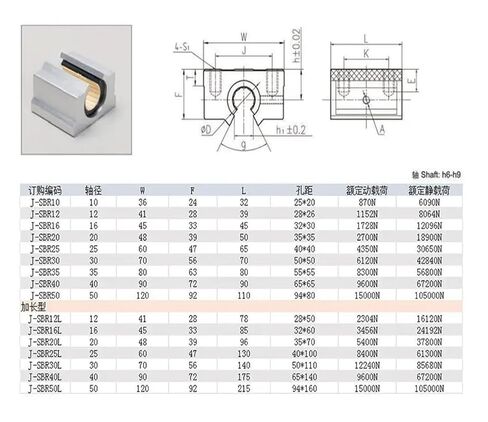 Opening and Box Type Linear Fiber self-lubricating Bearing Aluminum Slider SBR10L-50L(Brown,J1-SBR16L) in Saudi Arabia
