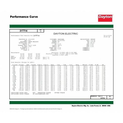 دايتون، 31TT14، مترو الأنفاق، 3Ph، 3/4hp، 1725، 208-230/460، EFF 81.1 in Kuwait