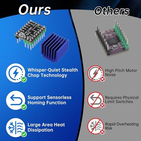 TMC2209 V2.0 Stepper Motor Driver Fit for Ender 3 E3D V3 Control Board 3D Printer Parts Replace A4988 Support UART Mode in Kuwait