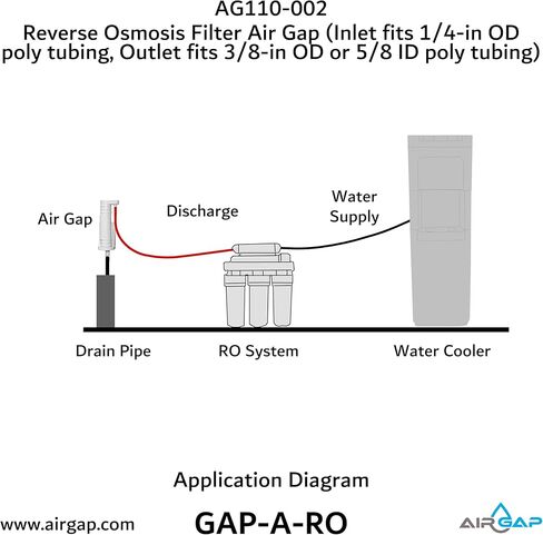 Reverse Osmosis Filter Air Gap (Inlet fits 1/4-in OD poly tubing, Outlet fits 3/8-in OD or 5/8-in ID poly tubing; AG110-002, KIT S-B, GAP-A-RO) in Kuwait