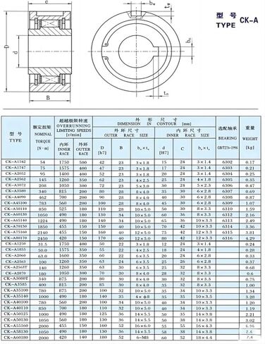 1 قطعة CK-A4090 40X90X30 مللي متر اتجاه واحد مخلب تحمل CK-A سلسلة Sprag نوع طريقة واحدة Freewheel مخلب تحمل in Kuwait