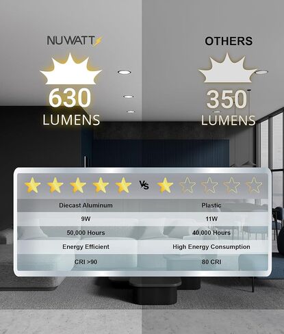 NUWATT 12 حزمة، 4 بوصة إضاءة LED مجوفة، CCT 2700K/3000K/3500K/4000K/5000K، 630LM، 9W، تصنيف IC، عاكس للضوء، أضواء بدون علبة مع صندوق توصيل، ETL ونجمة الطاقة، زخرفة سوداء in Kuwait