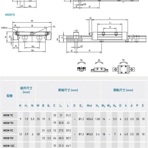 MGW7C/H 100-1000mm 1PC Miniature Linear Guide+1 Pcs Rail Block ﻿(MGW7H,200mm) in Saudi Arabia
