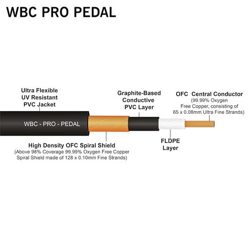 وحدتان - 5 أقدام - دواسة WBC-PRO - 22 AWG - غطاء منخفض (18pF/قدم) - درجة احترافية - تعتمد على الجرافيت - دواسة مزدوجة الحماية، وتأثيرات، ورقعة، وكابل أداة، ومقابس TS ذهبية مستقيمة بزاوية ومستقيمة من سلسلة أمفينول M in Kuwait