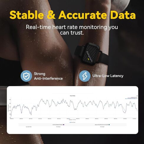 Heart Rate Monitor Armband, Bluetooth 5.0/ANT+ HR Monitor, Rechargeable Fitness Tracker with 110 Hour Battery Life, HR Zone LED Indicator, IPX6 Waterproof, for Running, Cycling, Exercise, Other Sports in Kuwait