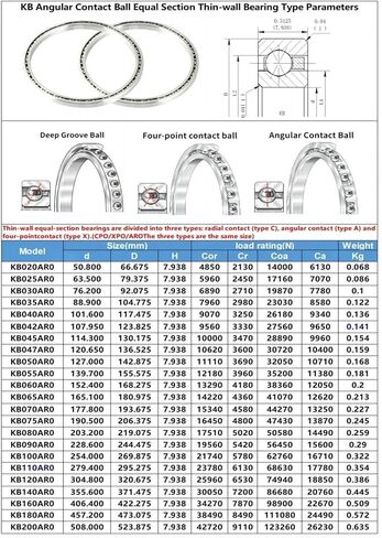 1PCS Thin-Wall Constant Section Bearing Inch Height 7.938 .9375mm KB Series CP0 XP0 ARO 020 025 030 042(Cp0,KB180) in Kuwait