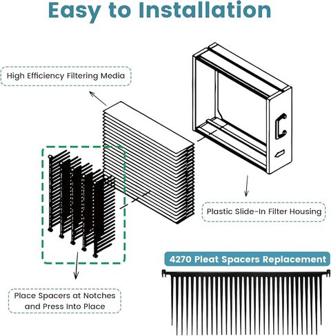 4270 Pleat Spacers Replacement Compatible with Aprilaire 2400 & 5000 Whole House Air Cleaners, 4270 Fresh Air Ventilation Pleat Spacers, 6 Pack in Kuwait