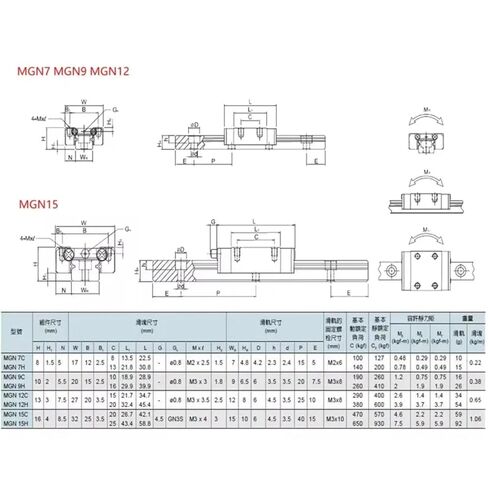 1Pc Linear Guide 100 150 200 250 300 350 400 440 Mm+ 1Pcs MGN12H/MGN12C Block(270mm) in Saudi Arabia