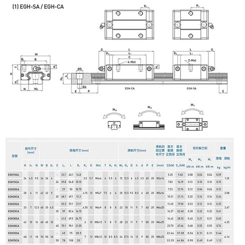 EGH/EGW15 1* Linear Guide Rail 100 200 400 600 800mm+1Pcs Slide Track Block(EGW15-CA,600mm) in Saudi Arabia
