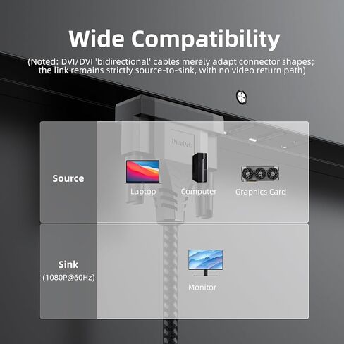 كابل DteeDck DVI بطول 6 أقدام، وكابلات DVI إلى DVI-D، وسلك DVI مزدوج الوصلة 24+1 ذكر إلى ذكر لشاشة الكمبيوتر وجهاز العرض المكتبي والمزيد in Kuwait