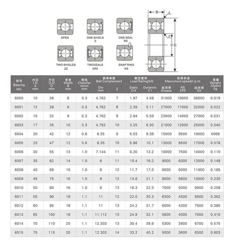 1pcs Bearing 6218 6218Z 6218ZZ 6218-2Z 90x160x30 Shielded Deep Groove Ball Bearings Single Bearings in Kuwait